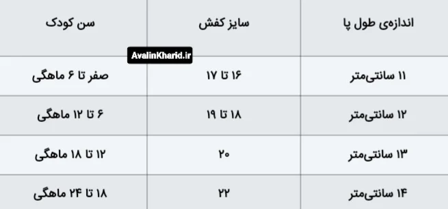 جدول انتخاب سایز کفش بچگانه